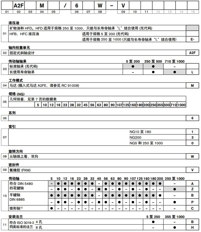  A2FM軸向柱塞定量馬達(dá) 