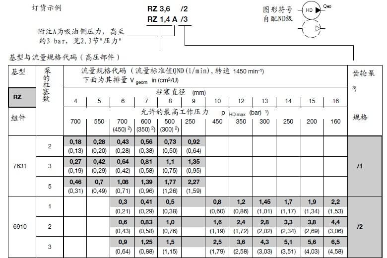 哈威雙極油泵